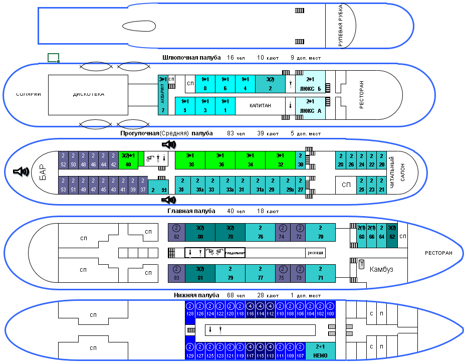 Теплоход нижний новгород схема палуб
